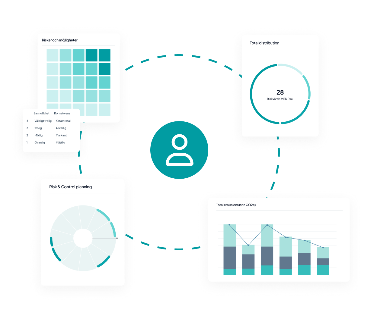 Plattform - Stratsys
