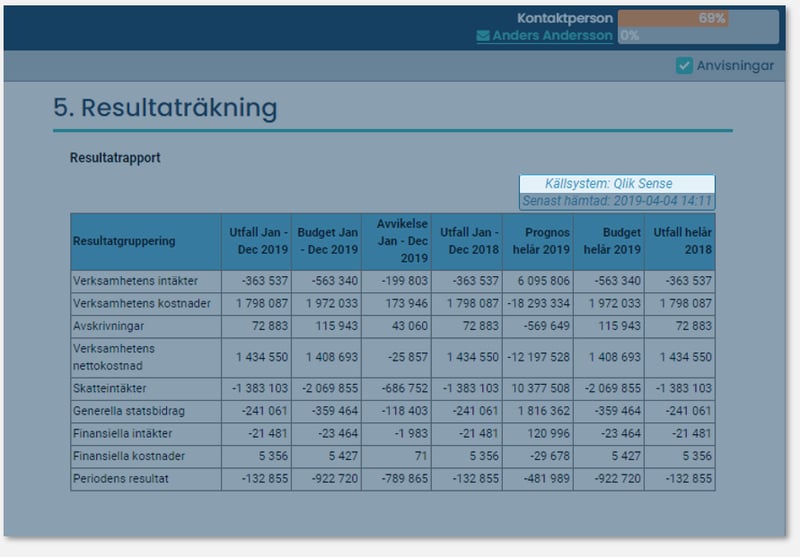 Källsystem visas i extern tabell