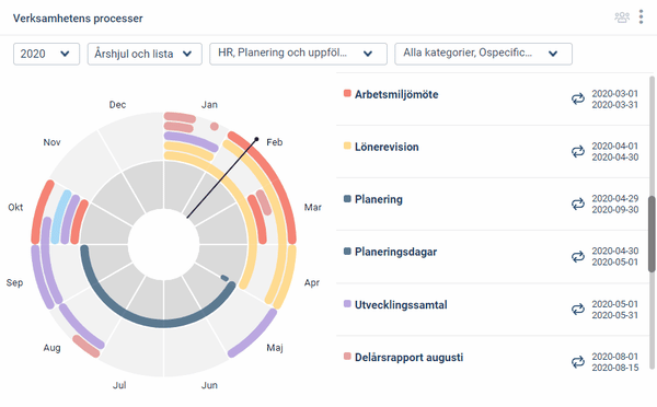 Process wheel improvements