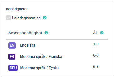 Redigera personal resursplanering skola