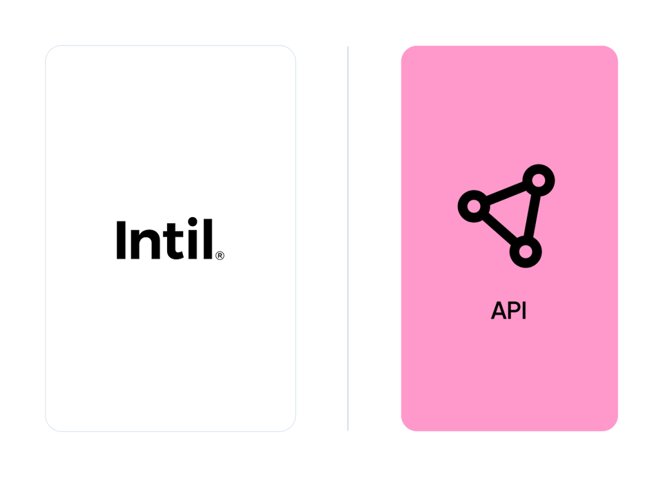CDD-integrationer