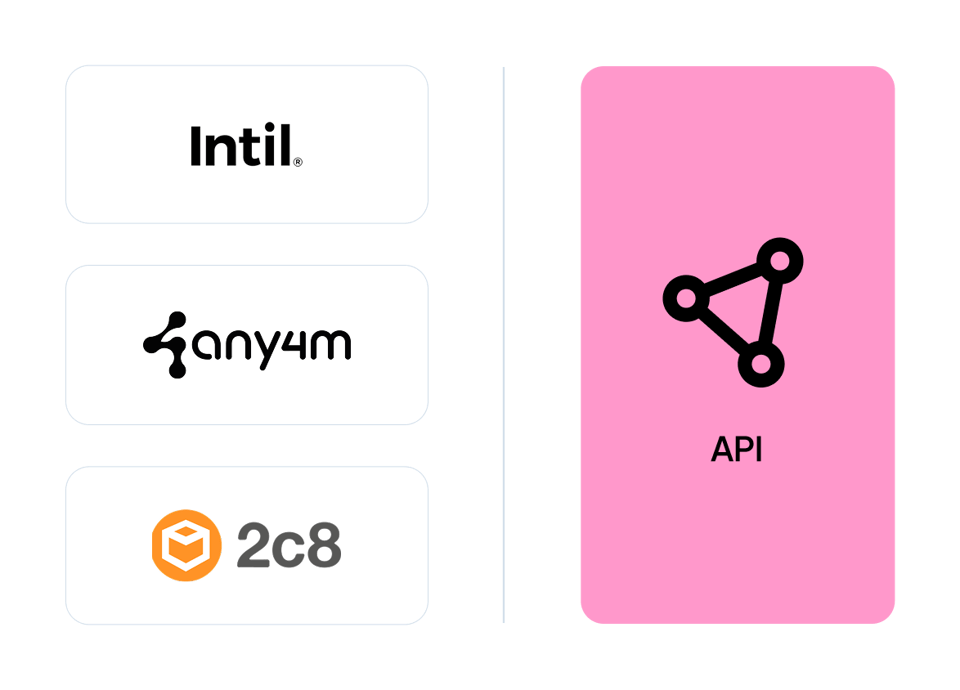 Infosec-integrationer