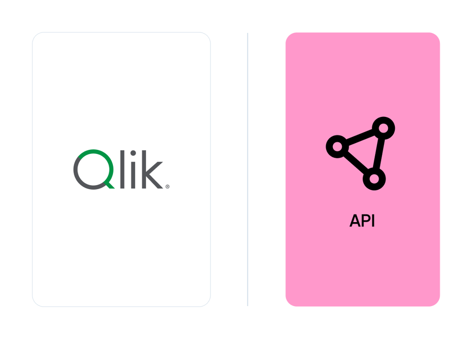 RoK-integrationer
