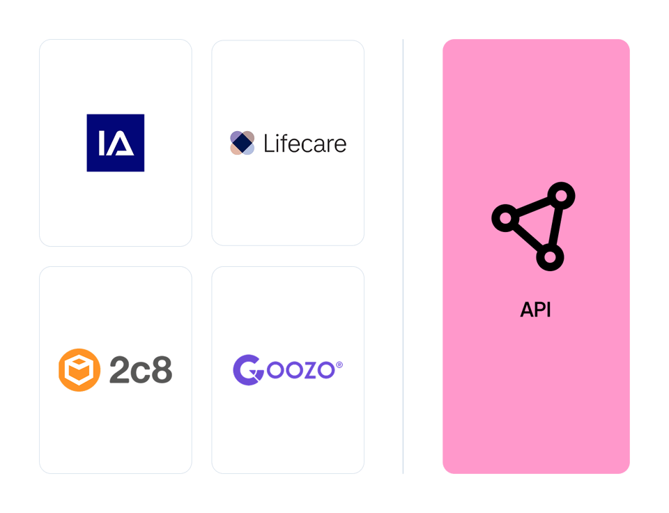 SAM-integrationer