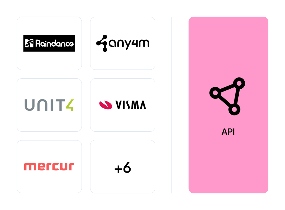 VP-integrationer