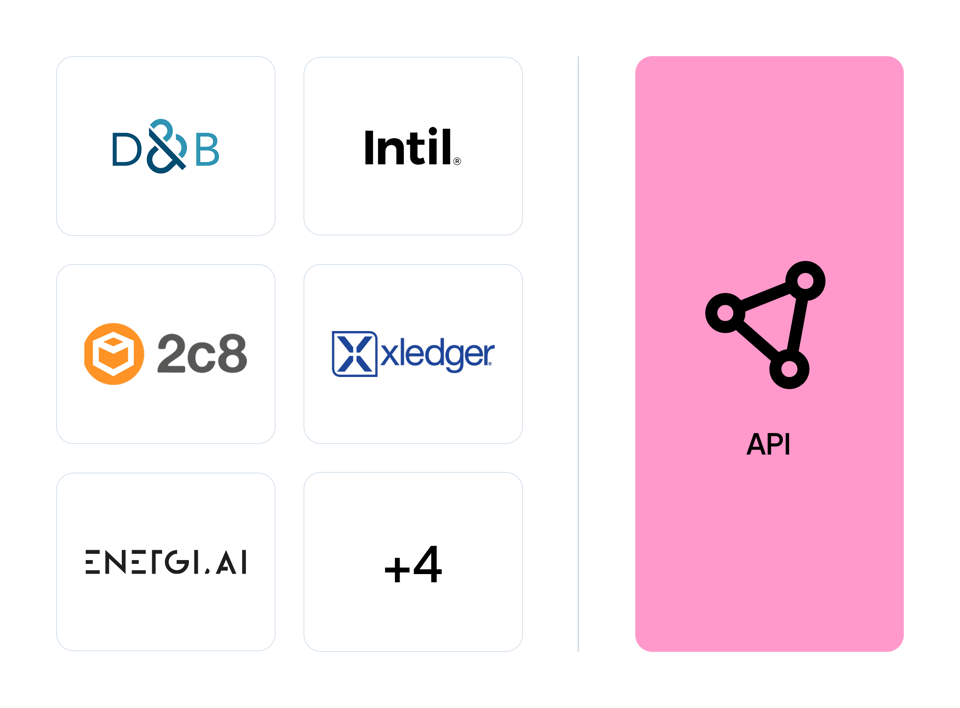 solution-NO-integrationer