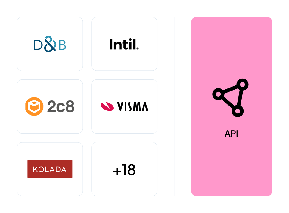 solution-integrationer