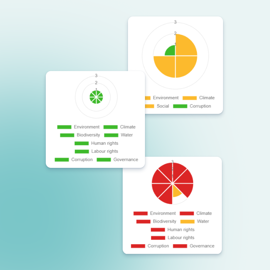 risk-analysis-due-diligence