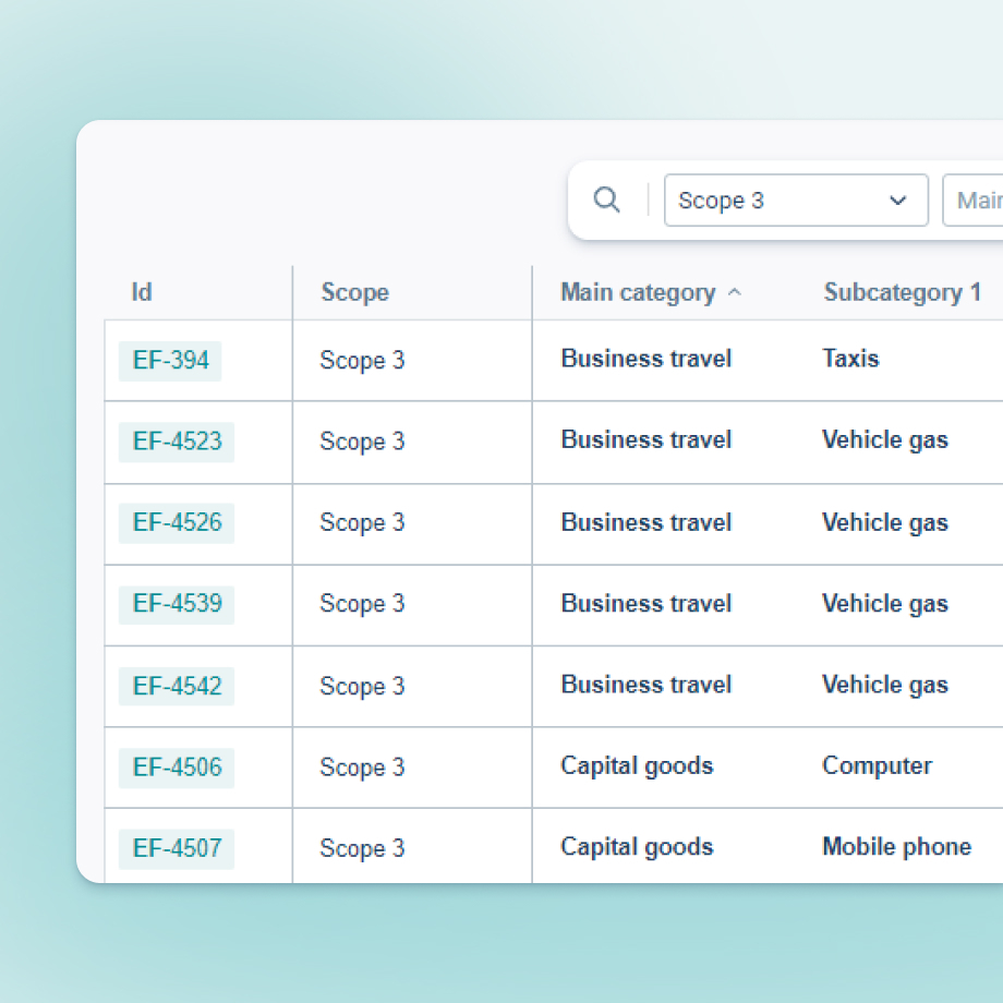 aktivitetsdata-GHG-Stratsys