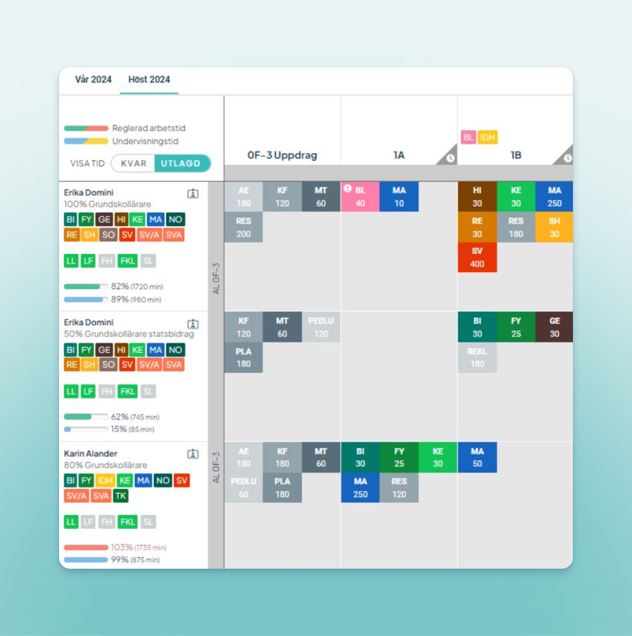 Planering-skolorganisationen-SkL