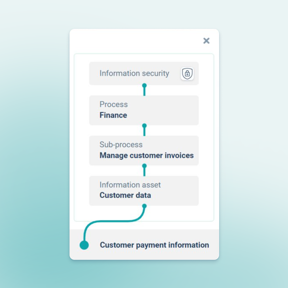 InfosecSynergier