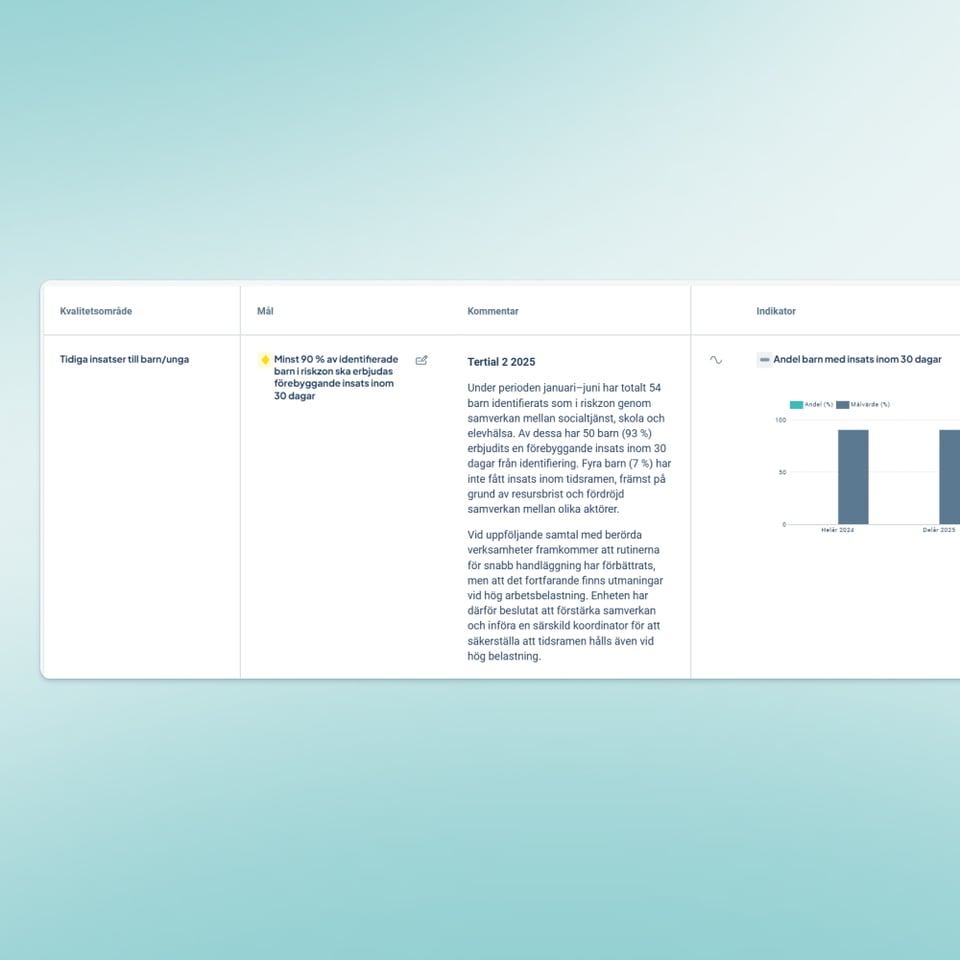 KPA-kvalitetsplanplan-kommun