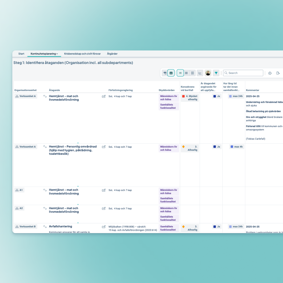 RSA-steg1-identifiera