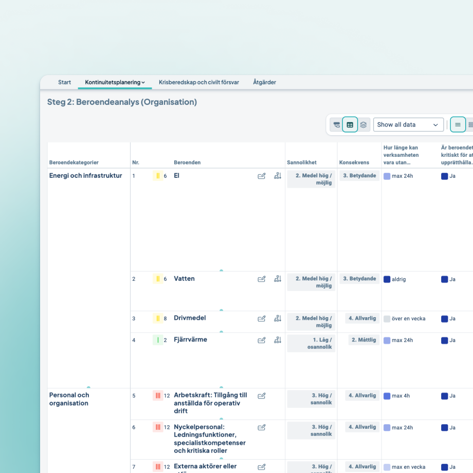 RSA-steg2-beroendeanalys