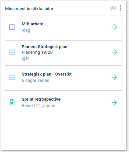 Gadget "Mina mest besökta sidor"