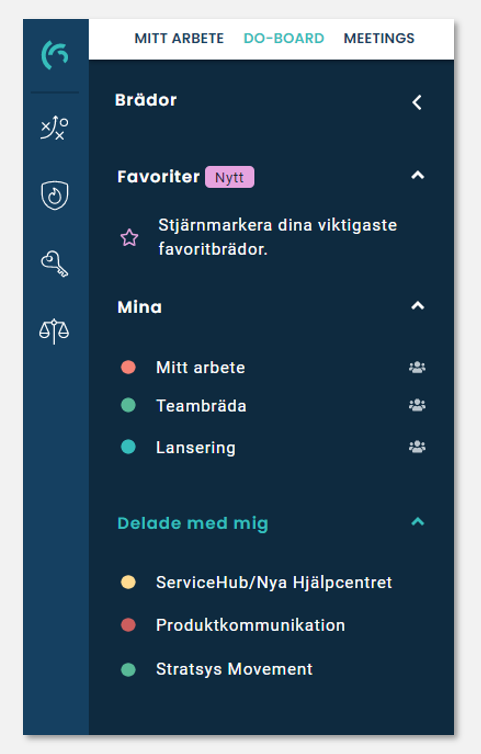 Favoritbrädor