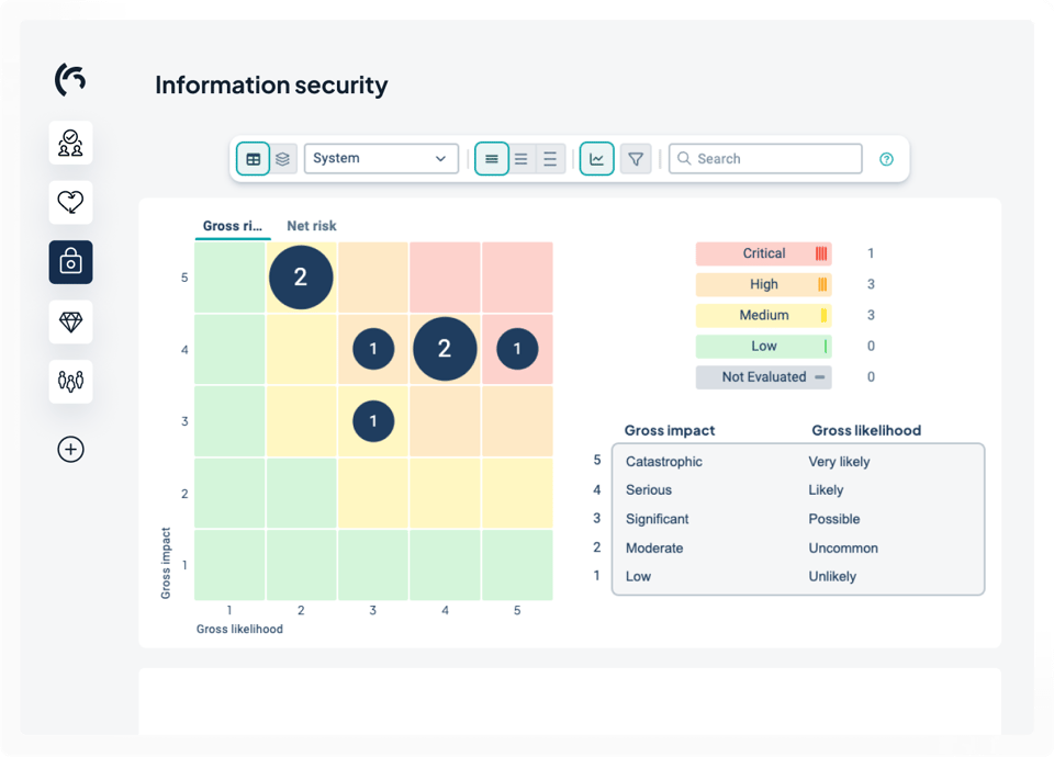 information-security-dashboard