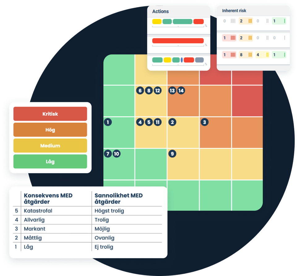 infosec-riskmatris