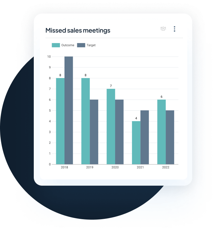 missed-sales-meetings