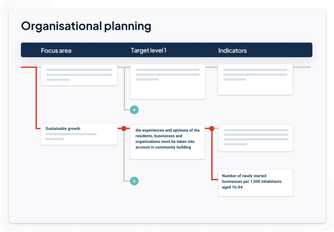 organisational-planning (1)
