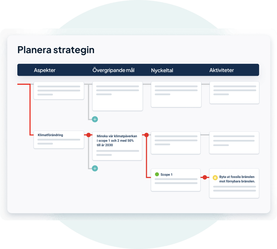 planera-strategin-dashboard-csrd