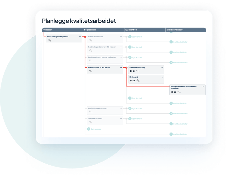 planlegge-kvalitetsarbeidet