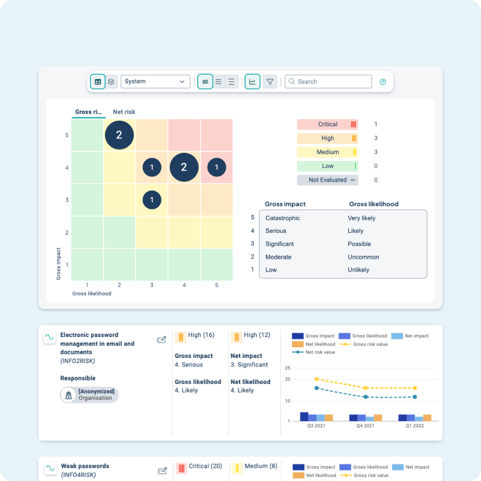 risk-overview-in-stratsys