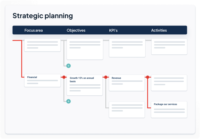 strategic-planning-thread (1)