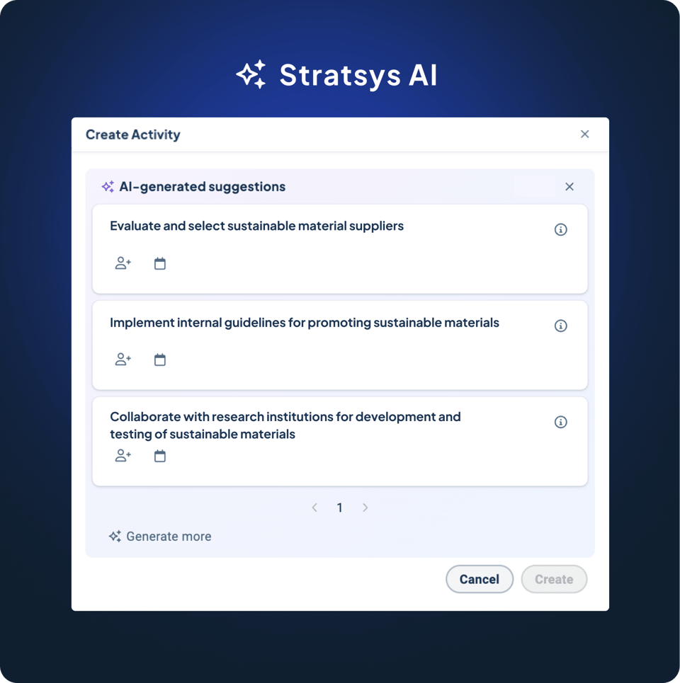 stratsys-ai-forslag-pa-aktiviteter