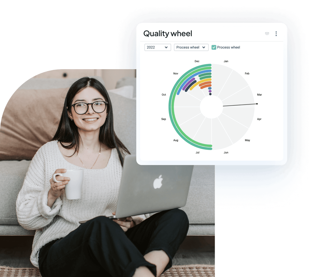 stratsys-quality-wheel