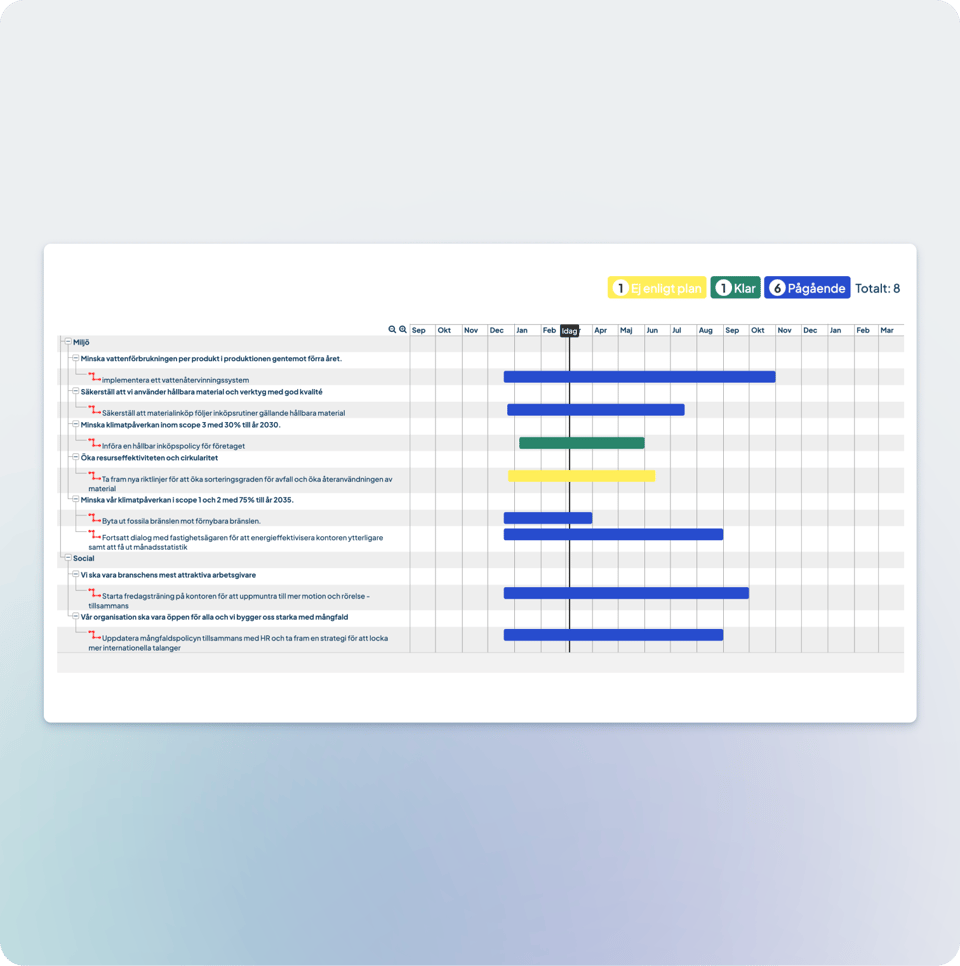 timeplan-sustainability-detailed