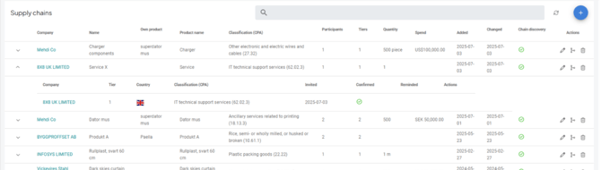 En bild som visar skärmbild, text, nummer, linje
AI-genererat innehåll kan vara felaktigt.