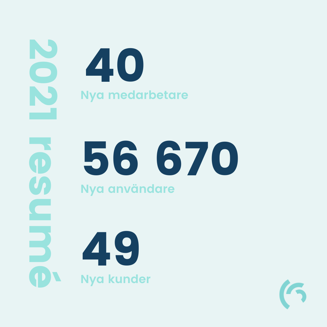 Årsresume 2021