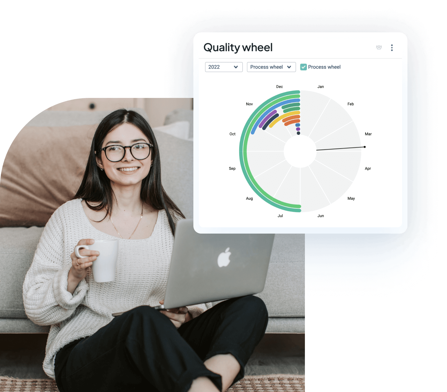 stratsys-quality-wheel